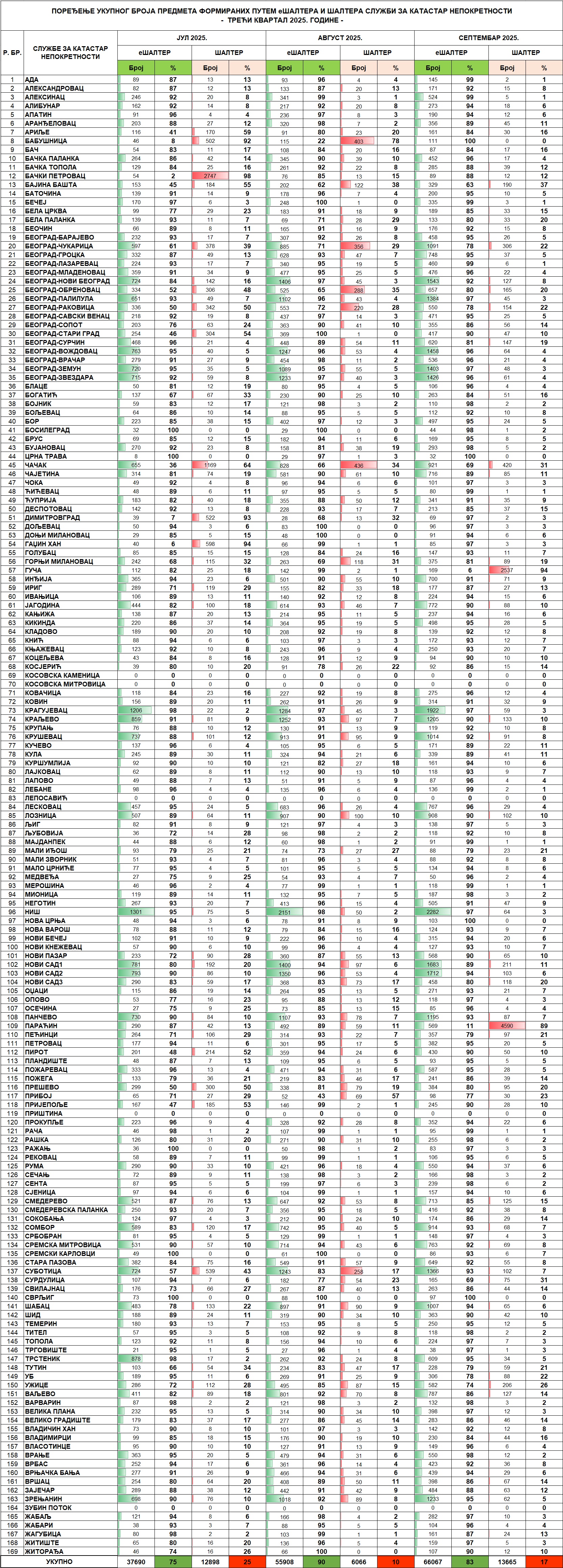 /content/images/stranice/statistika/2025/10/Tabela 2 - III kvartal 2025.jpg